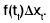 Integral Calculus | Mathematics for Competitive Exams
