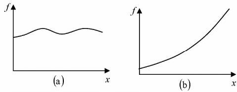 Differential Calculus | Mathematical Methods - Physics
