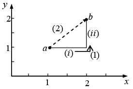 Vector Analysis: Assignment | Mathematical Methods - Physics