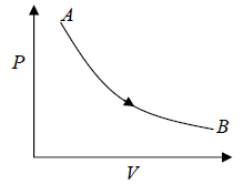 Zeroth & First Law of Thermodynamics | Kinetic Theory & Thermodynamics - Physics