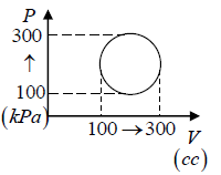 First Law of Thermodynamics: Assignment | Kinetic Theory & Thermodynamics - Physics