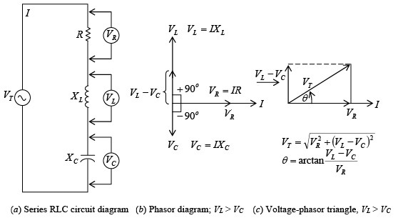 Single Phase Circuits | Electricity & Magnetism - Physics