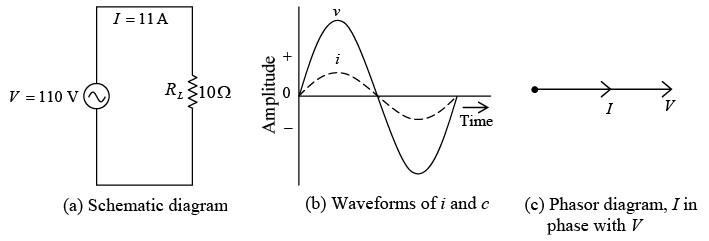 AC circuit with only resistance