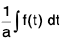 Basic Integration- I | Mathematics for Competitive Exams