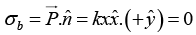 Polarisation & Boundary Condition: Assignment | Electricity & Magnetism - Physics