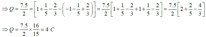 Coulomb’s Law, Gauss Law and Electrostatic Potential: Assignment | Electricity & Magnetism - Physics