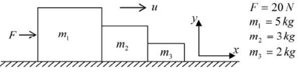 Newton’s Laws of Motion & Free Body Diagram | Mechanics & General Properties of Matter - Physics