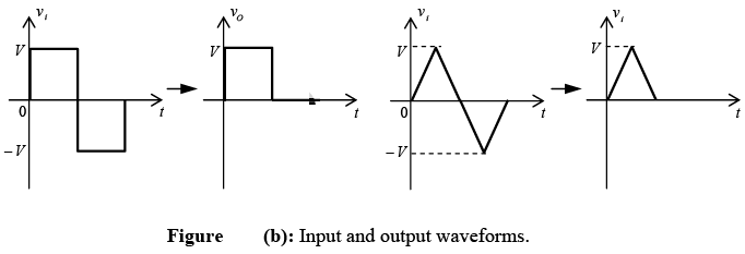 P-N Junction Diode | Solid State Physics, Devices & Electronics