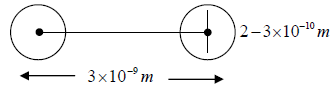 Kinetic Theory of Gases | Kinetic Theory & Thermodynamics - Physics