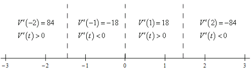Product and Quotient Rule | Calculus - Mathematics
