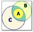 Venn Diagrams and Operations on Sets | Algebra - Mathematics
