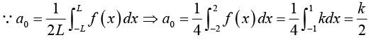 Periodic Functions & Trigonometric Series | Mathematical Methods - Physics