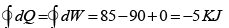 First Law of Thermodynamics: Assignment | Kinetic Theory & Thermodynamics - Physics