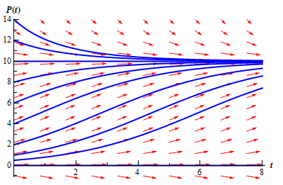 Intervals of Validity | Calculus - Mathematics