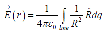 Coulomb`s Law, Superposition Principle & Gauss`s Law | Electricity & Magnetism - Physics