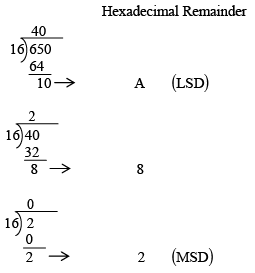 Digital Electronics | Solid State Physics, Devices & Electronics
