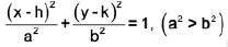 Functions of One Variable - I | Mathematics for Competitive Exams