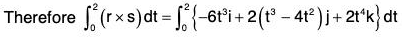 Vector Calculus - (Part - 1) | Mathematics for Competitive Exams