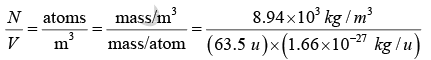 Free Electron Theory of Metals | Solid State Physics, Devices & Electronics