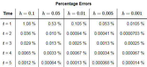 Intervals of Validity | Calculus - Mathematics