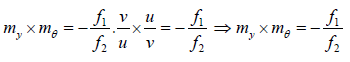 Fermat’s Principle | Oscillations, Waves & Optics - Physics