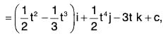 Vector Calculus - (Part - 1) | Mathematics for Competitive Exams
