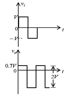 P-N Junction Diode: Assignment | Solid State Physics, Devices & Electronics