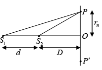Interference of Light: Assignment | Oscillations, Waves & Optics - Physics