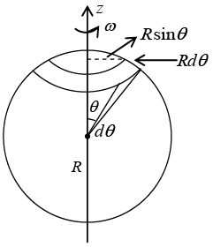 Magnetic Vector Potential, Magnetic Dipole: Assignment | Electricity & Magnetism - Physics