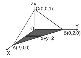 Vector Calculus - (Part - 2) | Mathematics for Competitive Exams