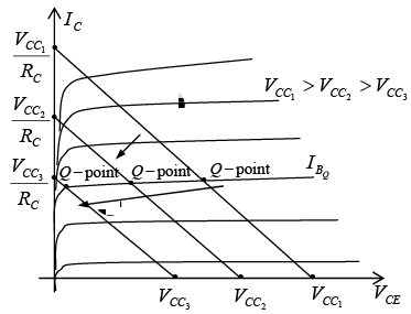 Bipolar Junction Transistors | Solid State Physics, Devices & Electronics