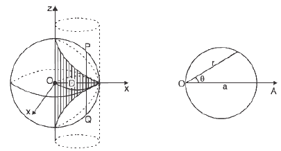 Integral Calculus | Mathematics for Competitive Exams