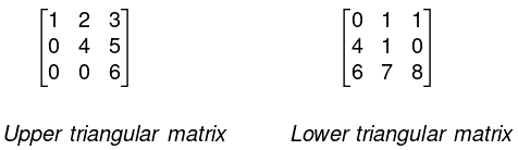 Matrices and Determinants- 1 | Mathematics for Competitive Exams