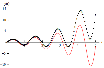 Intervals of Validity | Calculus - Mathematics