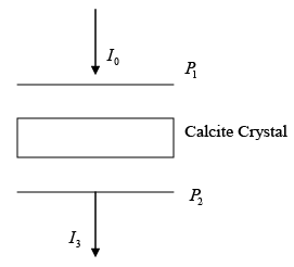 Polarization of light - II: Assignment | Oscillations, Waves & Optics - Physics