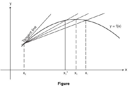 Functions of One Variable - I | Mathematics for Competitive Exams