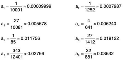 Sequences of Real Numbers- II | Mathematics for Competitive Exams