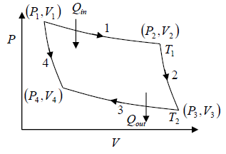 Second Law of Thermodynamics & Entropy | Kinetic Theory & Thermodynamics - Physics