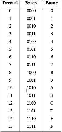 Digital Electronics | Solid State Physics, Devices & Electronics