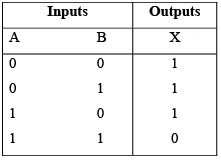 Digital Electronics | Solid State Physics, Devices & Electronics