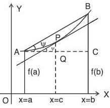 Functions of One Variable - II | Mathematics for Competitive Exams
