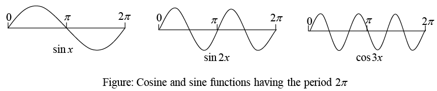 Periodic Functions & Trigonometric Series | Mathematical Methods - Physics