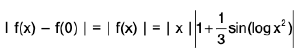 Functions of One Variable - I | Mathematics for Competitive Exams