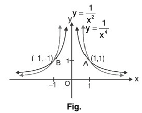 Functions of One Variable - I | Mathematics for Competitive Exams