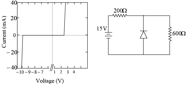 P-N Junction Diode: Assignment | Solid State Physics, Devices & Electronics