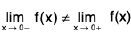 Functions of One Variable - I | Mathematics for Competitive Exams