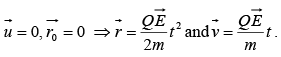 Dynamics of Charged Particles in Static and Uniform Electromagnetic Fields | Electricity & Magnetism - Physics