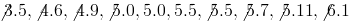 Dispersion - Deviation and Variance to Statistics | Additional Topics for IIT JAM Mathematics