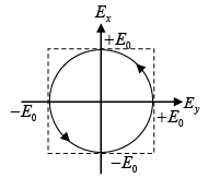 Polarization of light - I: Assignment | Oscillations, Waves & Optics - Physics
