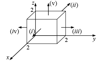 Integral Calculus | Mathematical Methods - Physics